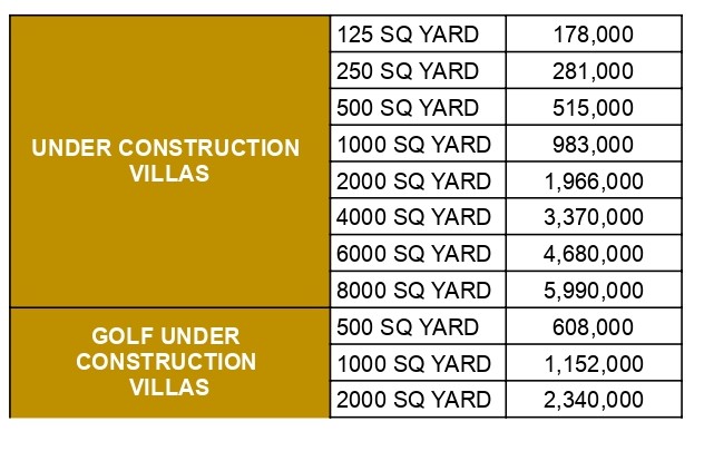 bahria town karachi transfer fees 2026