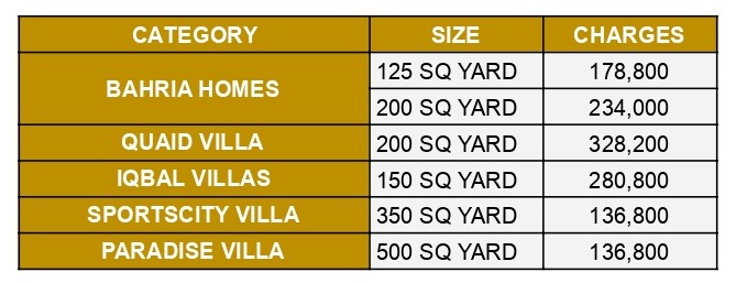 bahria town karachi transfer fees 2026